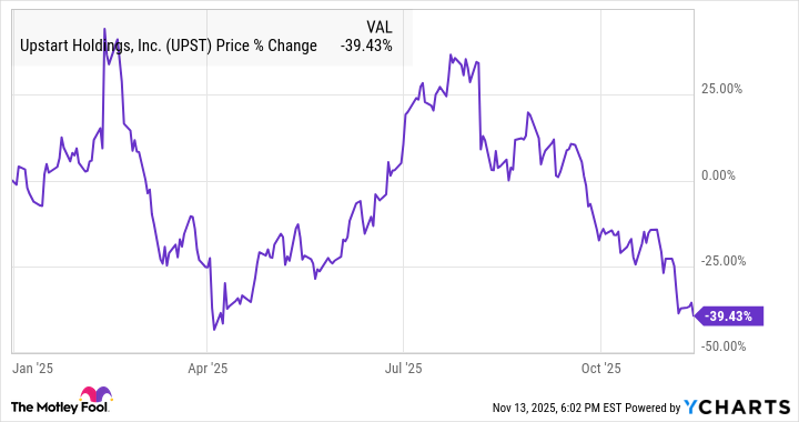 Down 58%, This Fast-Growing Fintech Stock Could Be a Brilliant Buy Right Now