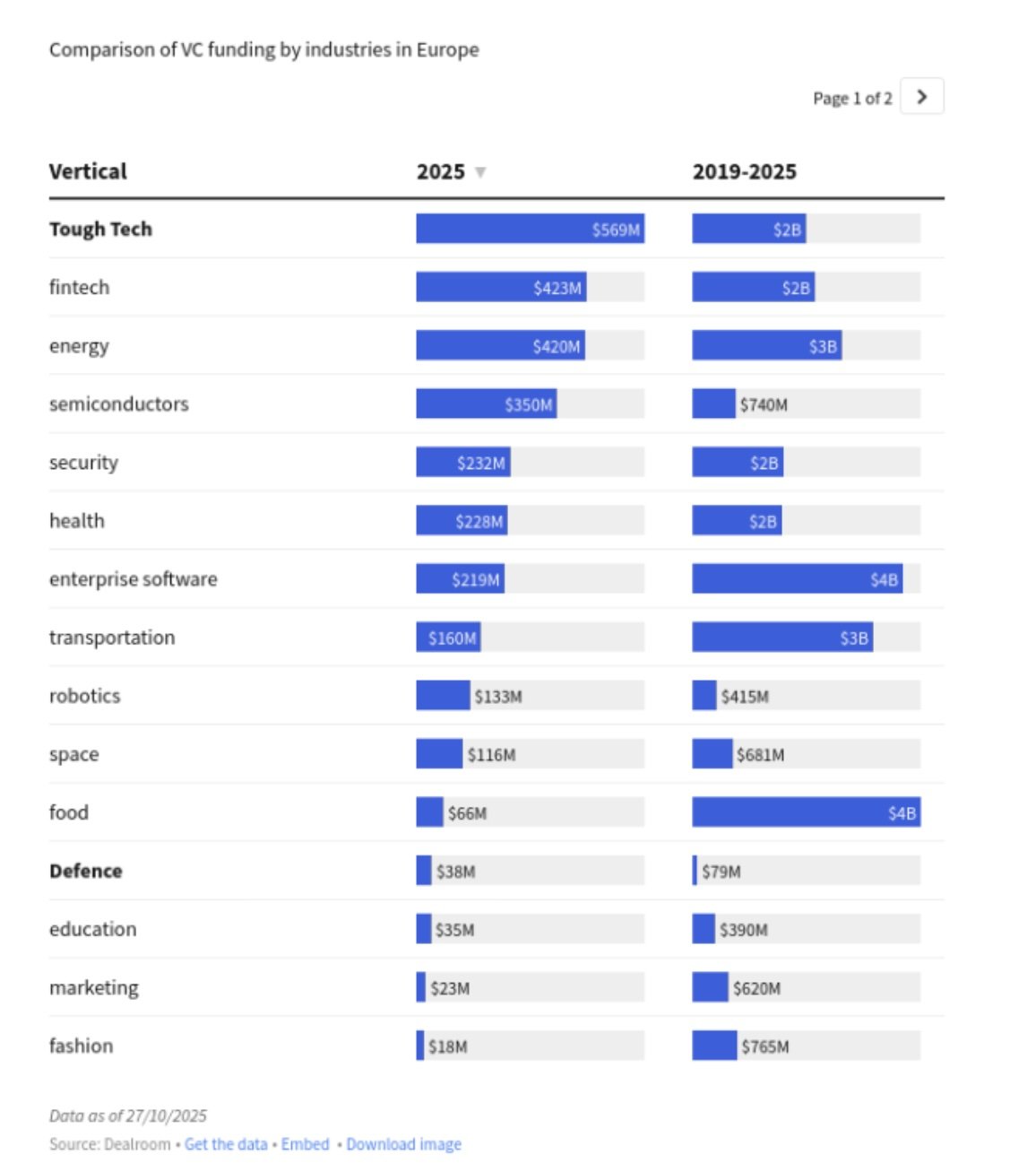 The eastern frontier is Europe's new critical deeptech engine