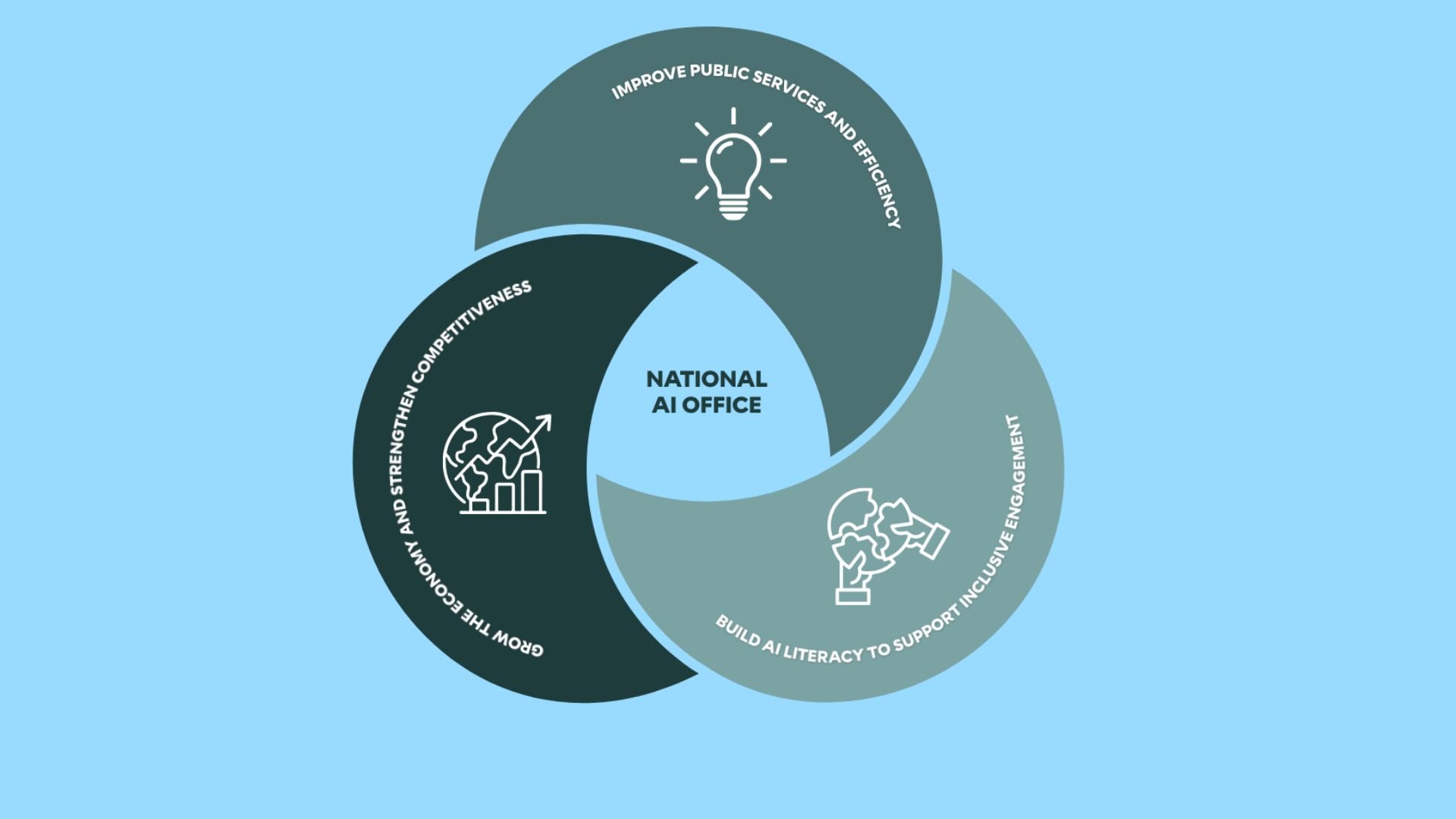 Isle of Man launches National AI Office with &pound;1M investment