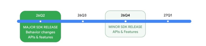 Google releases the first beta of Android 17, adopts a continuous developer release plan | TechCrunch