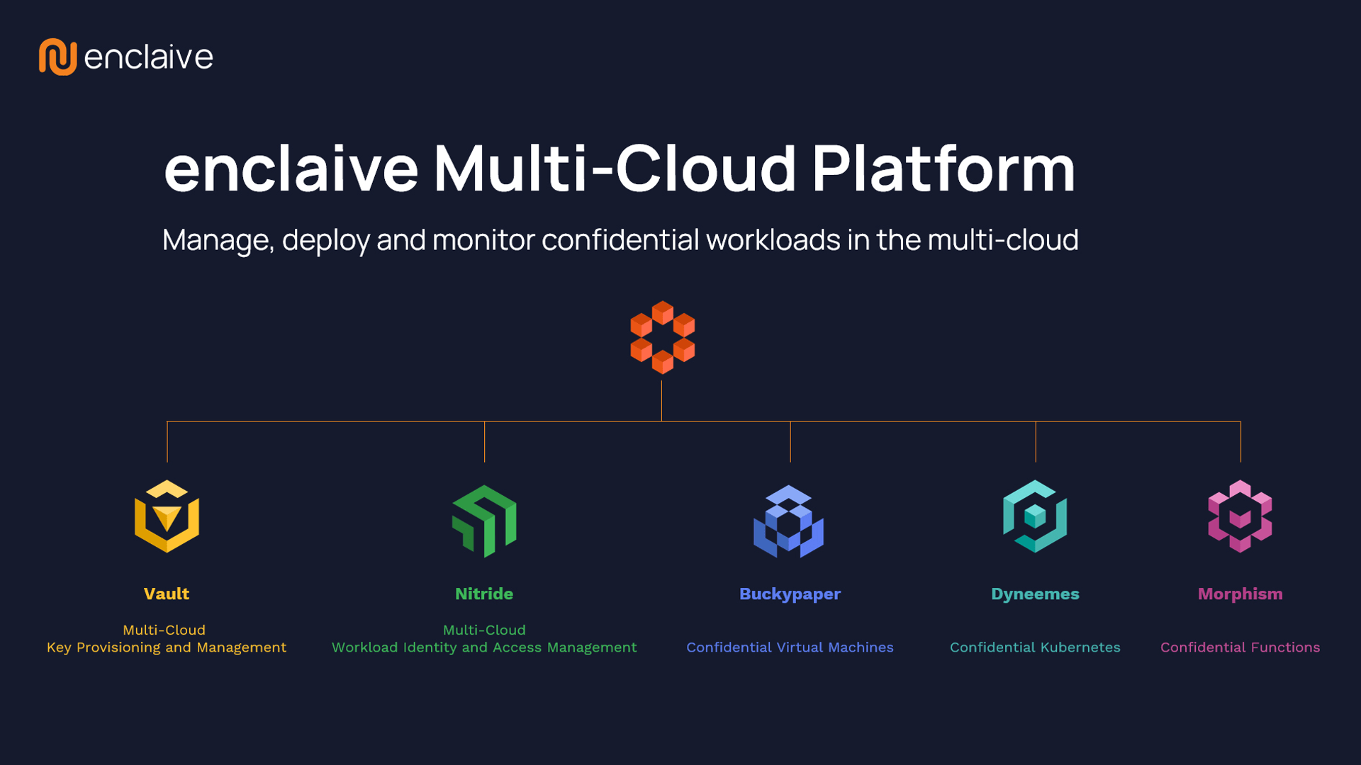 enclaive closes &euro;4.1M round focused on multi-cloud confidential computing