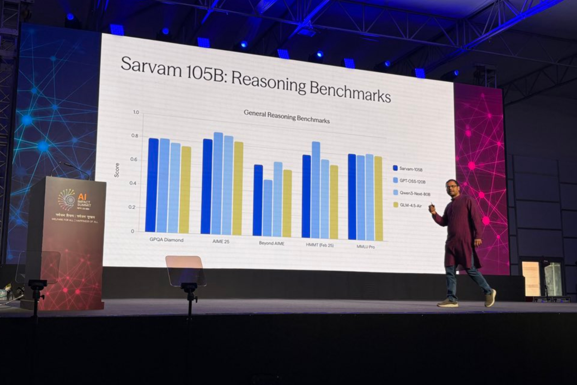 Indian AI lab Sarvam's new models are a major bet on the viability of open source AI | TechCrunch