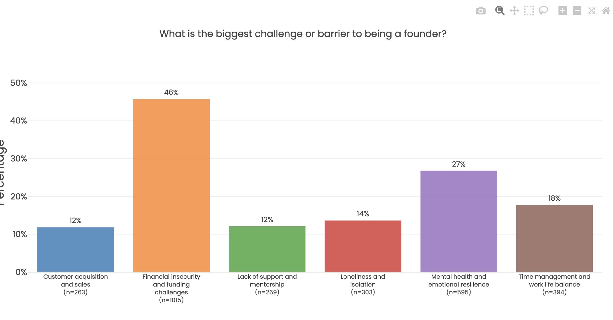 UK women founders powered by human connection – Rise Report