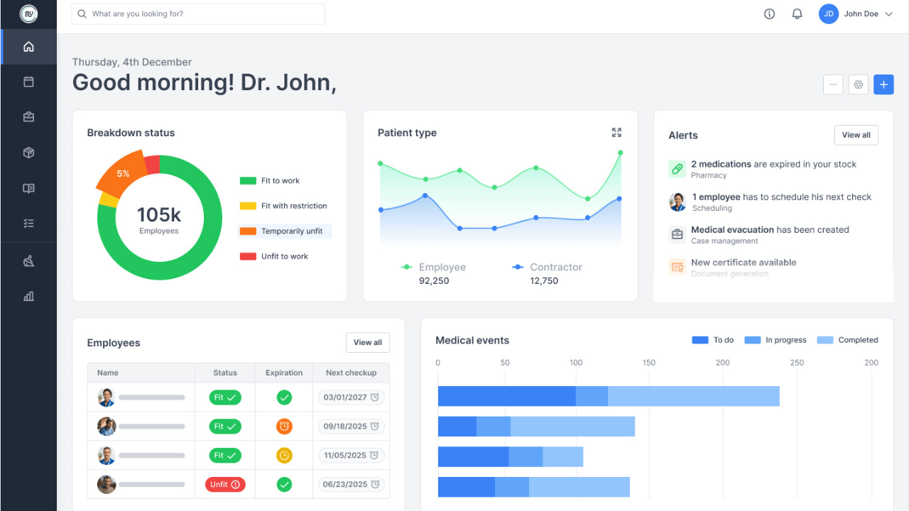French healthtech MyC secures &euro;10M to digitise medical operations for complex worksites
