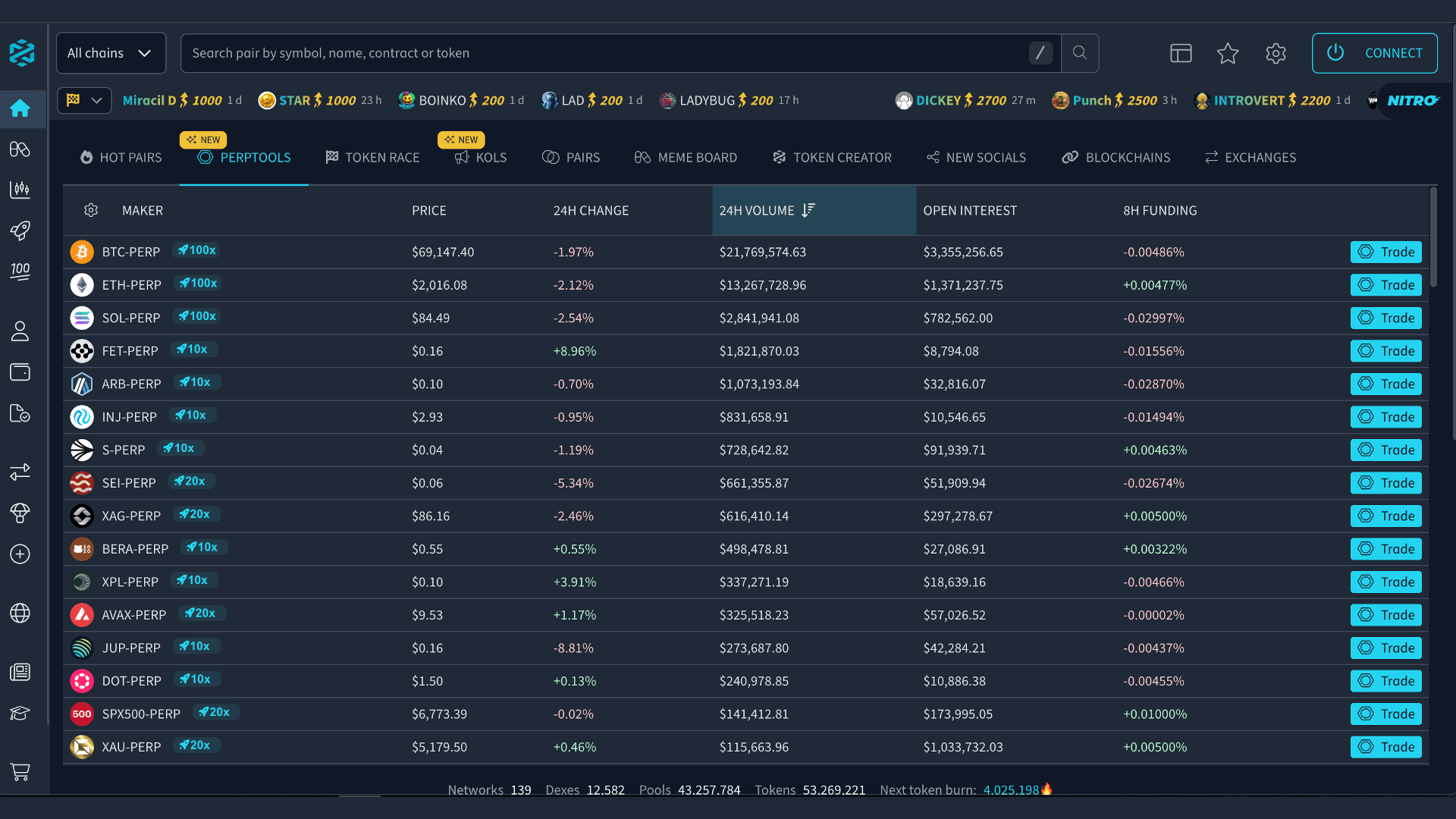 M for DEXTools&rsquo; PerpTools from DEXForce and Orderly