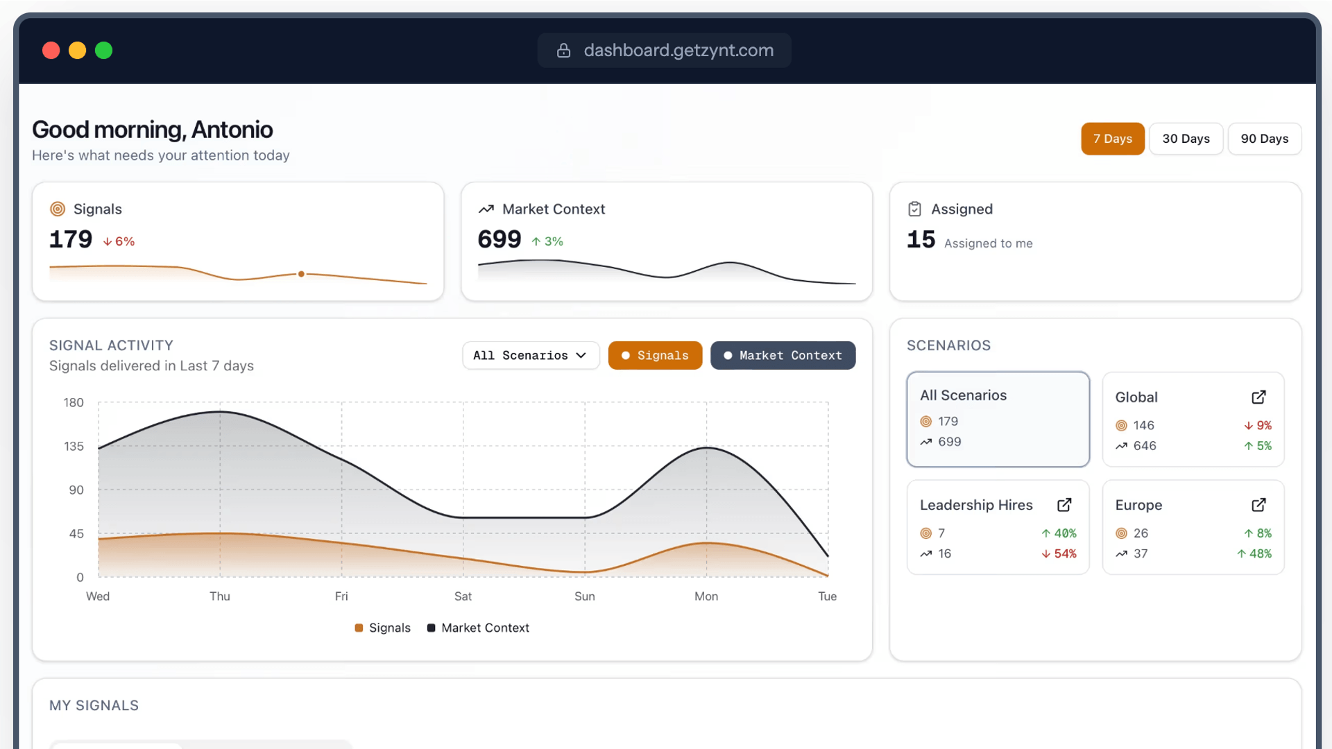 Zynt raises 0K pre-seed to drive signal-based B2B sales