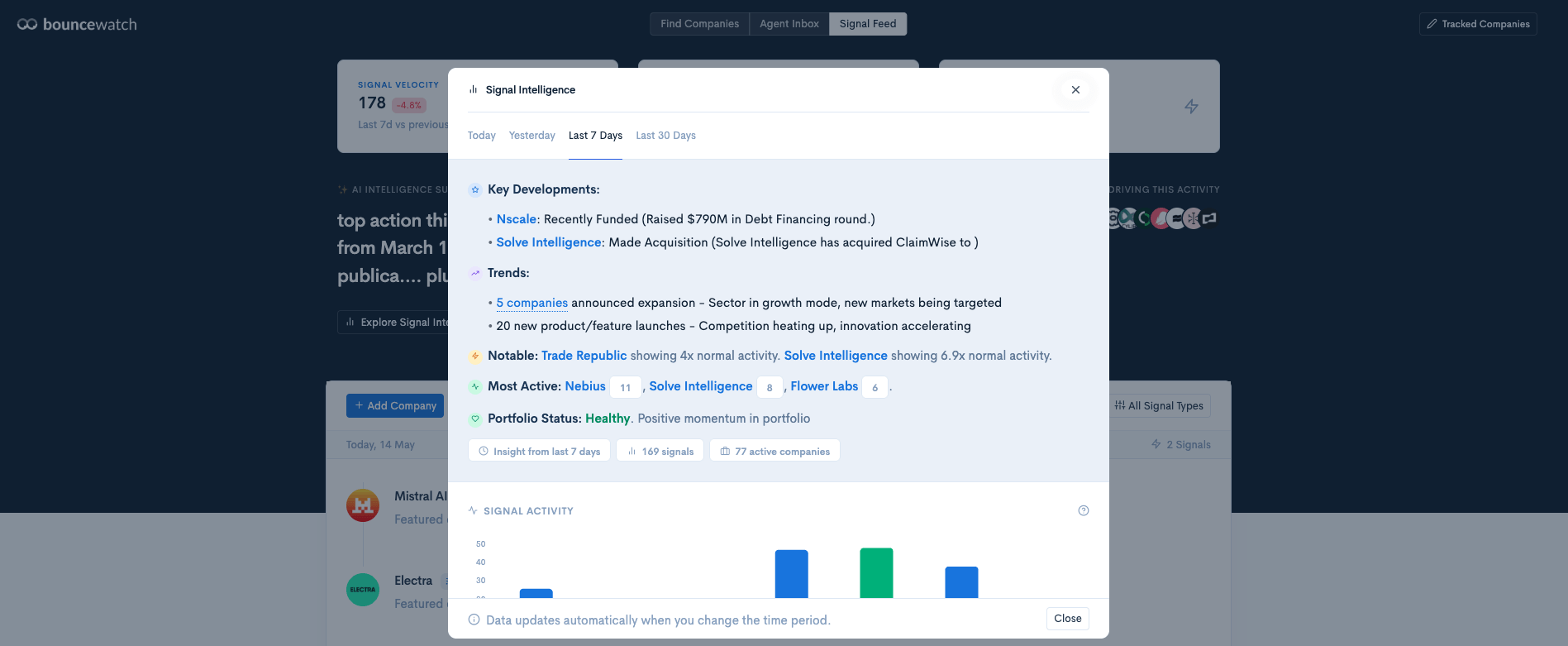 Bounce Watch: Building the intelligence layer for faster market decisions